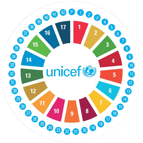 sdgs und un kinderrechtskonvention