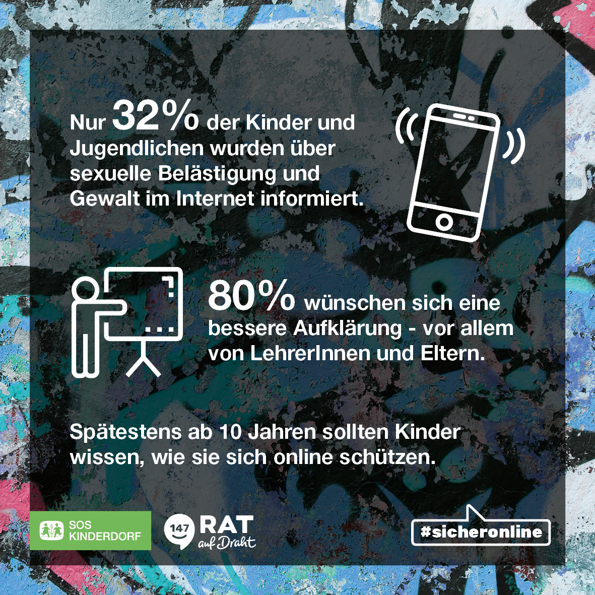 #sicheronline - Die Ergebnisse der Studie