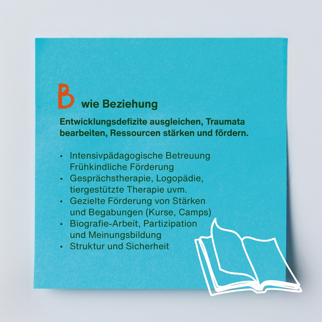B wie Beziehung