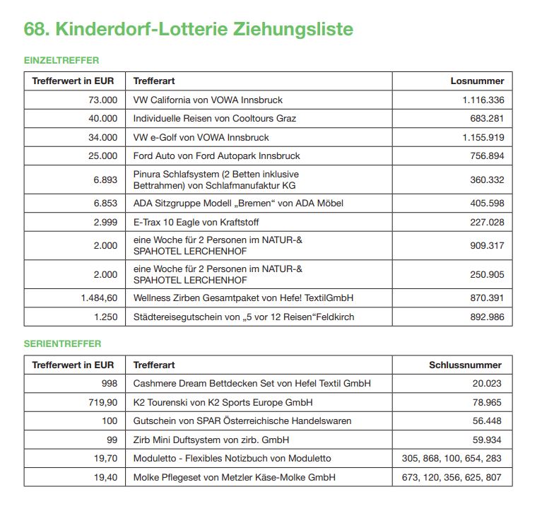 65. sos-jugendschutzlotterie 2024 – PZGI