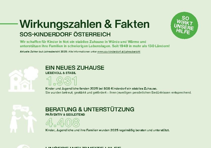 Vorschaubild des Dokuments "Wirkungsbox"